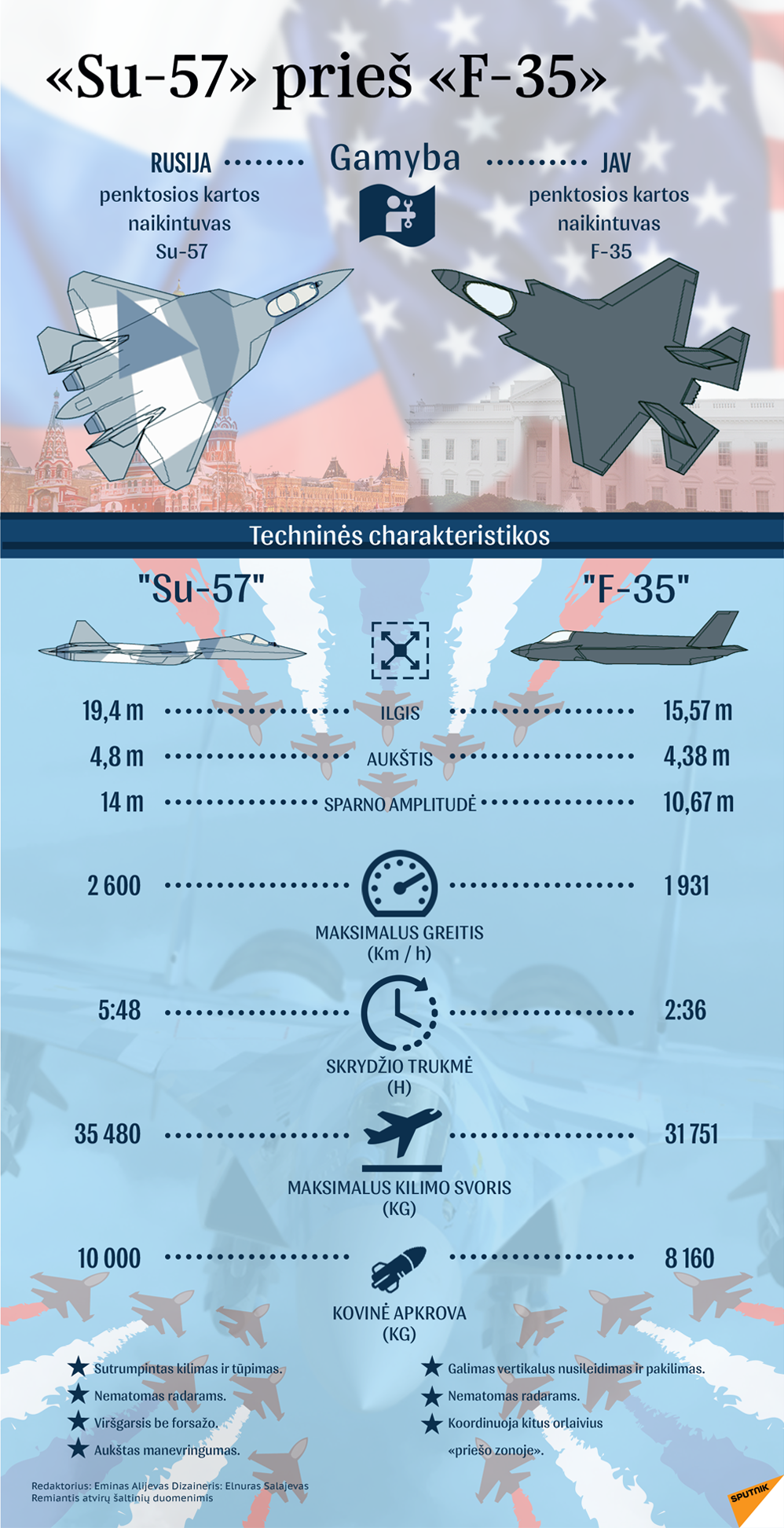 Penktosios kartos naikintuvas Su-57 vs F-35 - Sputnik Lietuva