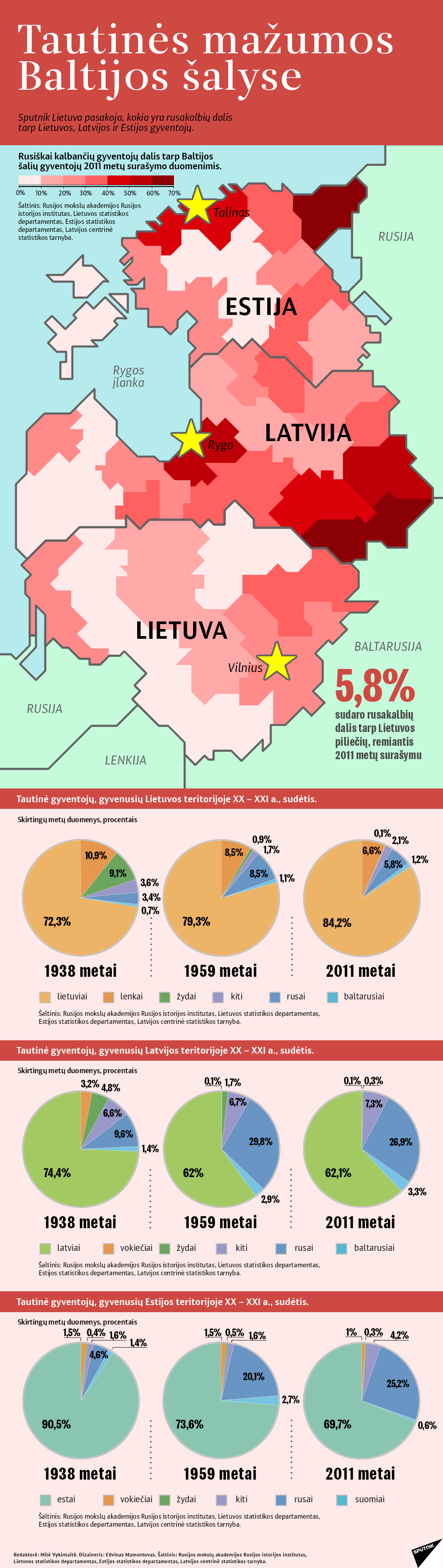 Tautinės mažumos Baltijos šalyse - Sputnik Lietuva