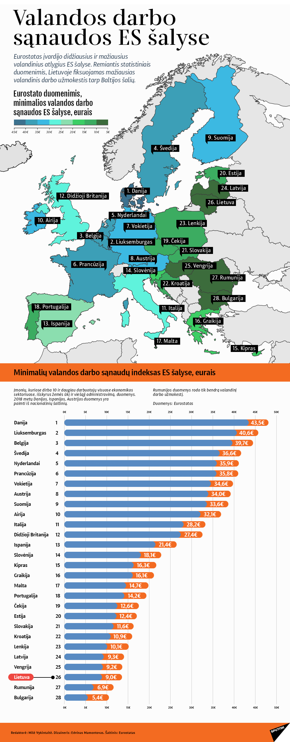 Valandos darbo sąnaudos ES šalyse - Sputnik Lietuva