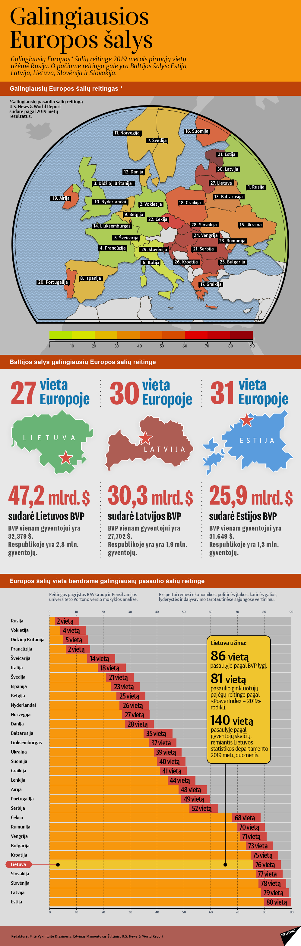 Galingiausios Europos šalys - Sputnik Lietuva