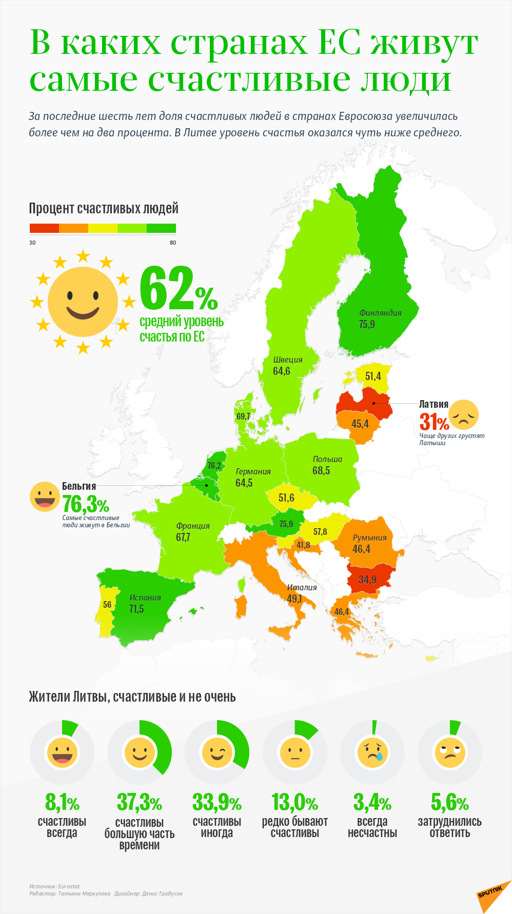 В каких странах ЕС живут самые счастливые люди  - Sputnik Литва