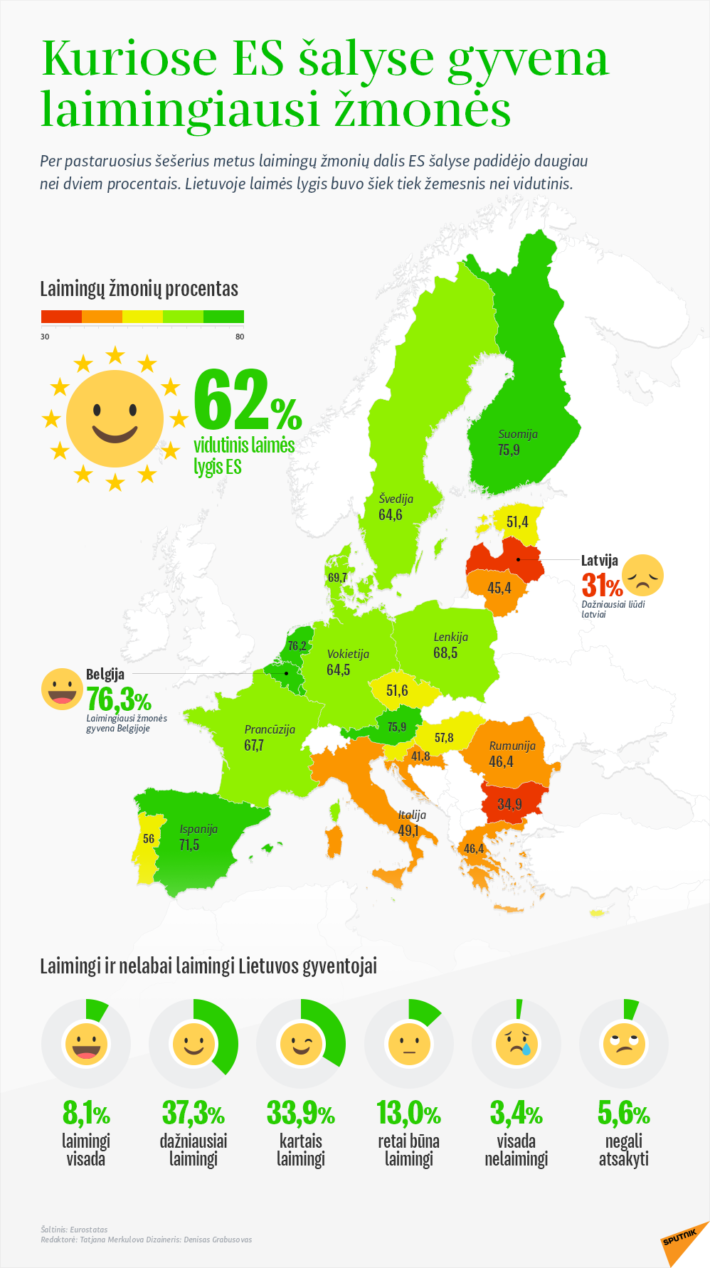 Kuriose ES šalyse gyvena laimingiausi žmonės - Sputnik Lietuva