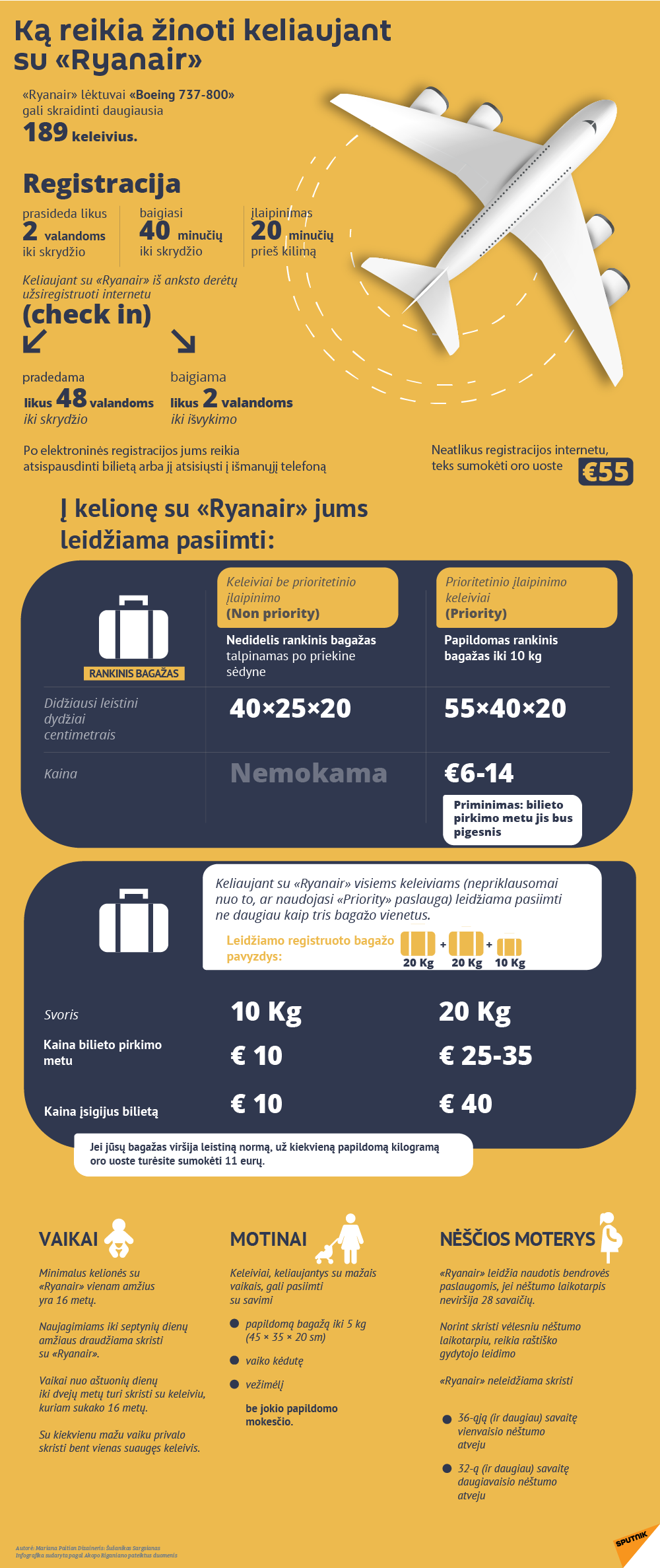 Ką reikia žinoti keliaujant su «Ryanair» - Sputnik Lietuva