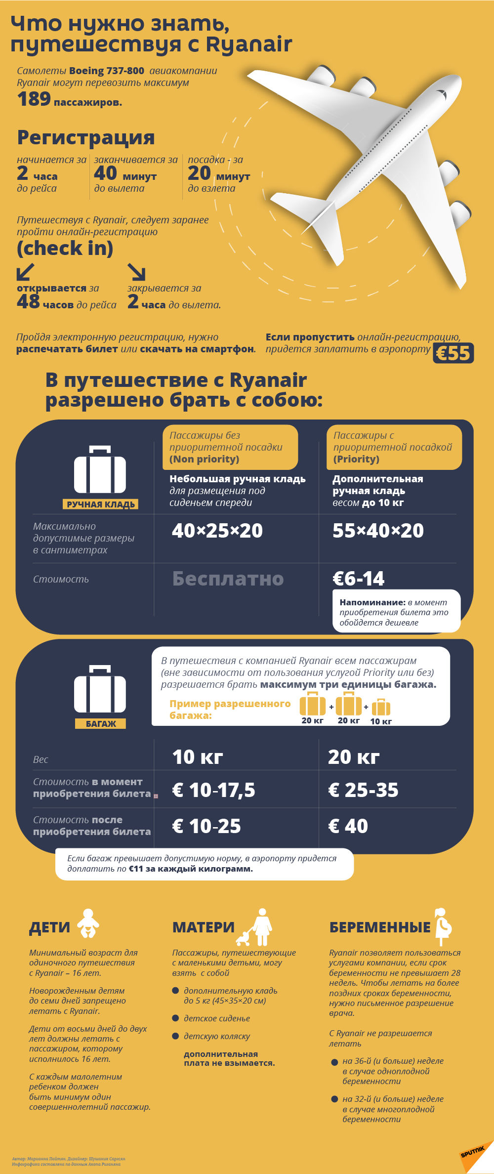 Что нужно знать, путешествуя с Ryanair - Sputnik Литва