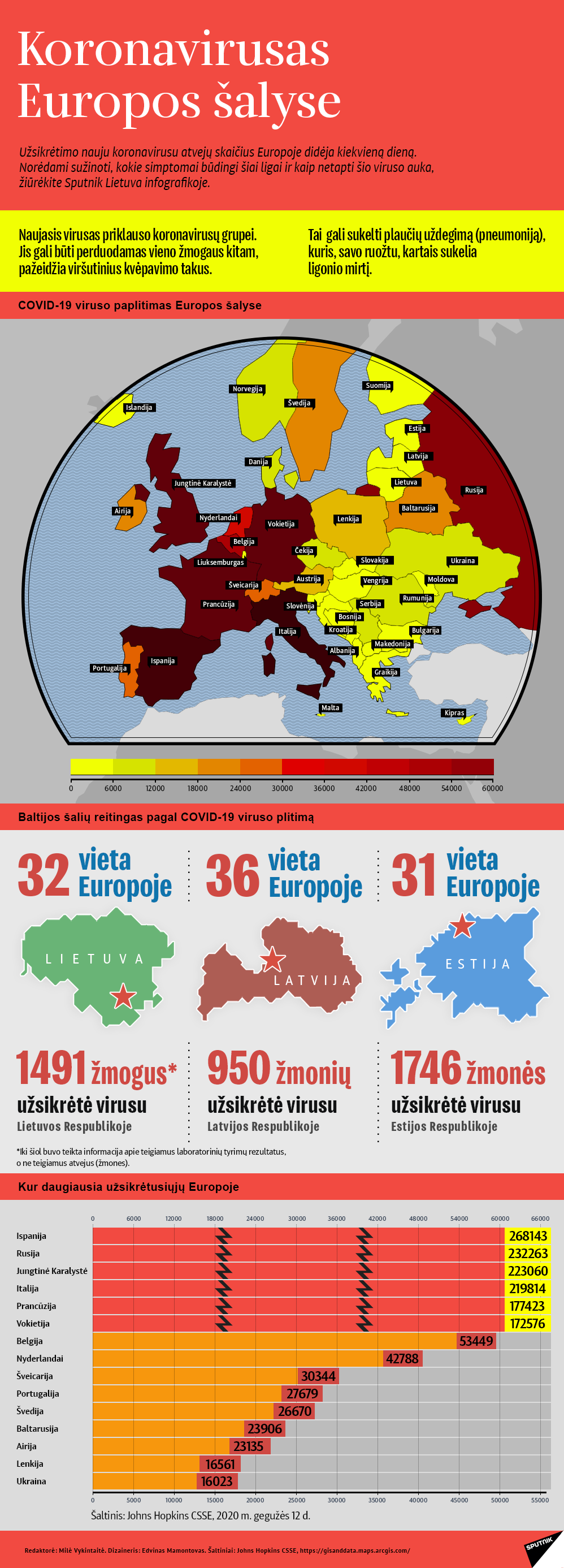 Koronavirusas Europos šalyse - Sputnik Lietuva