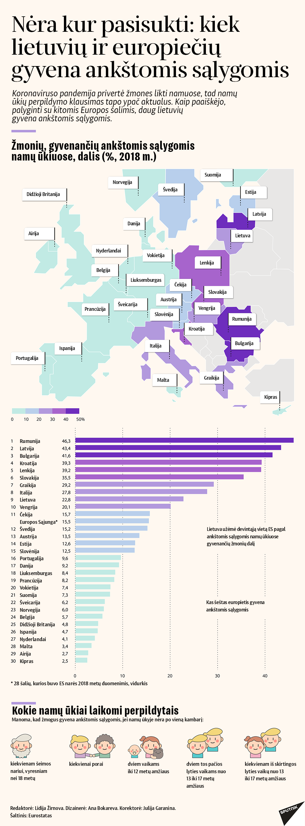Nėra kur pasisukti: kiek lietuvių ir europiečių gyvena ankštomis sąlygomis - Sputnik Lietuva