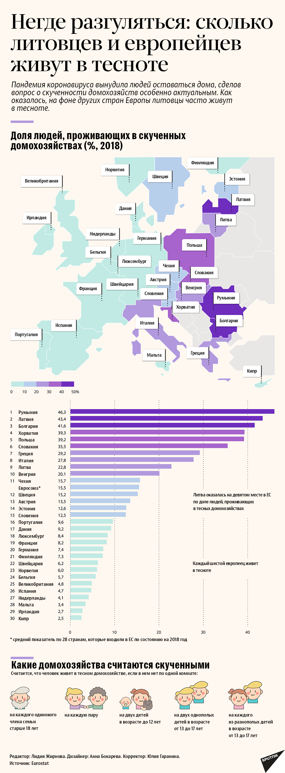 Негде разгуляться: сколько литовцев и европейцев живут в тесноте - Sputnik Литва
