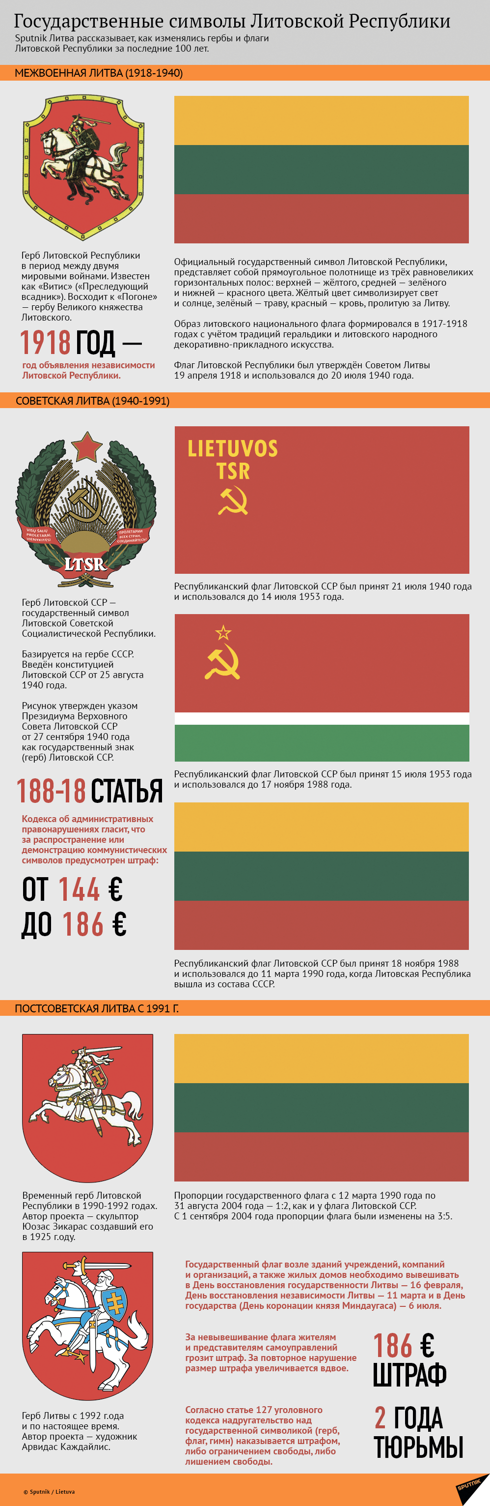 Государственные символы Литовской республики - Sputnik Литва