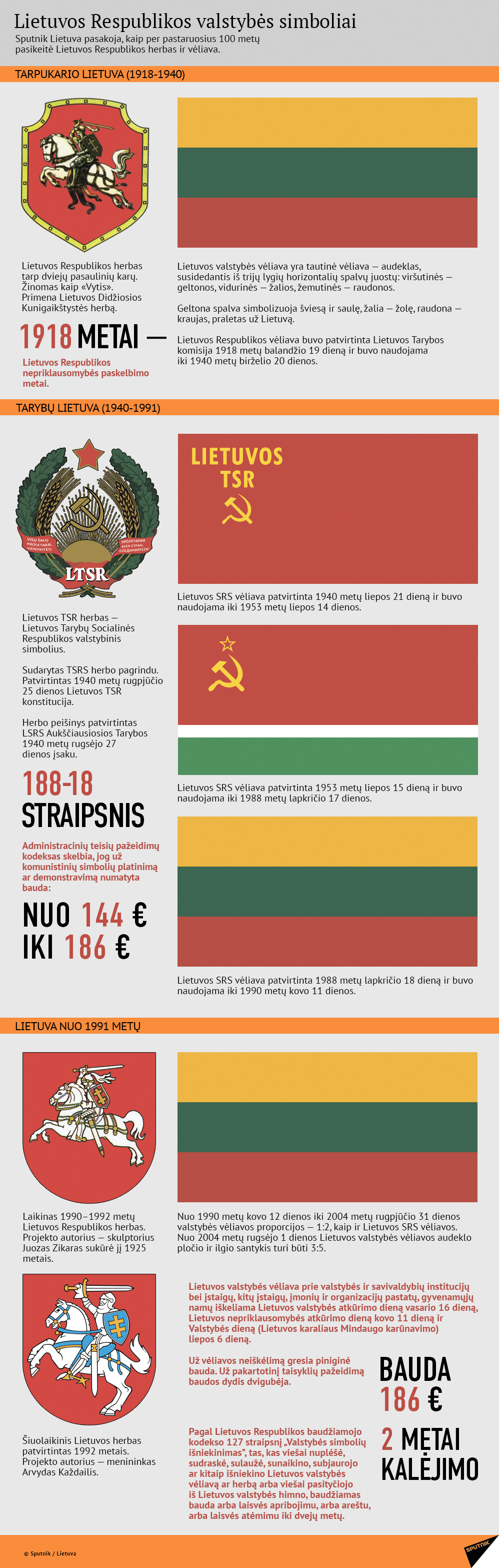 Lietuvos Respublikos valstybės simboliai - Sputnik Lietuva