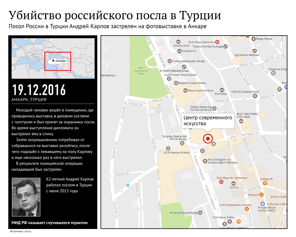 Убийство российского посла в Турции - Sputnik Литва