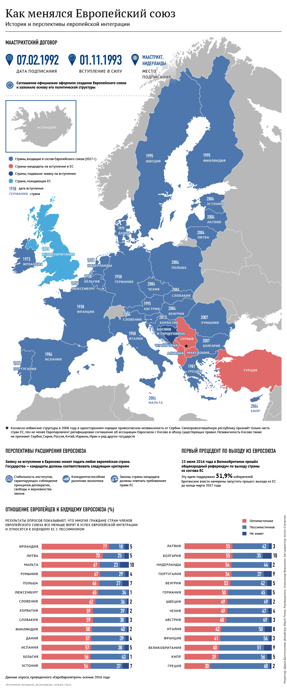 Евросоюз: история и перспективы - Sputnik Литва