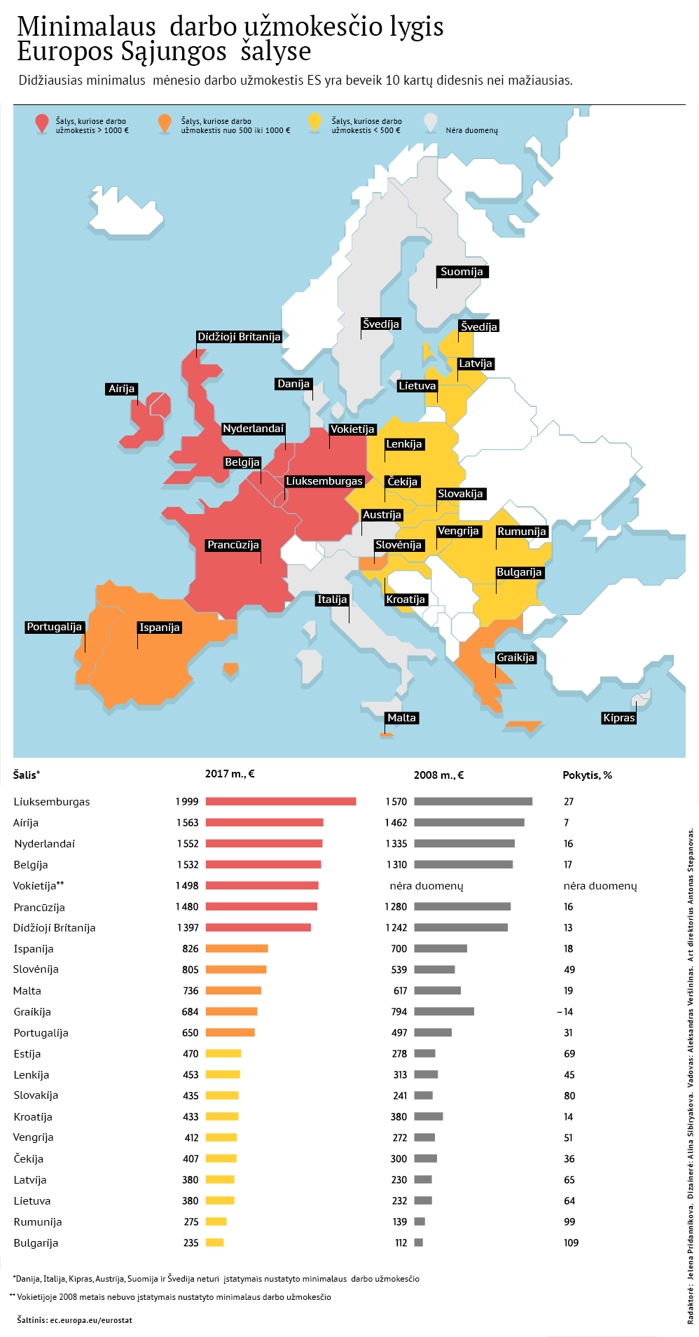 Minimalaus  darbo užmokesčio lygis Europos Sąjungos  šalyse - Sputnik Lietuva