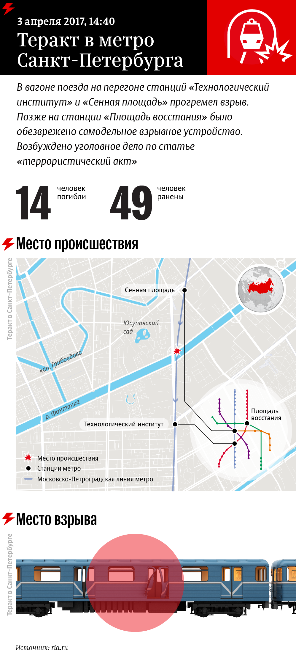 Взрыв в метро Санкт-Петербурга: место трагедии и количество жертв - Sputnik Литва