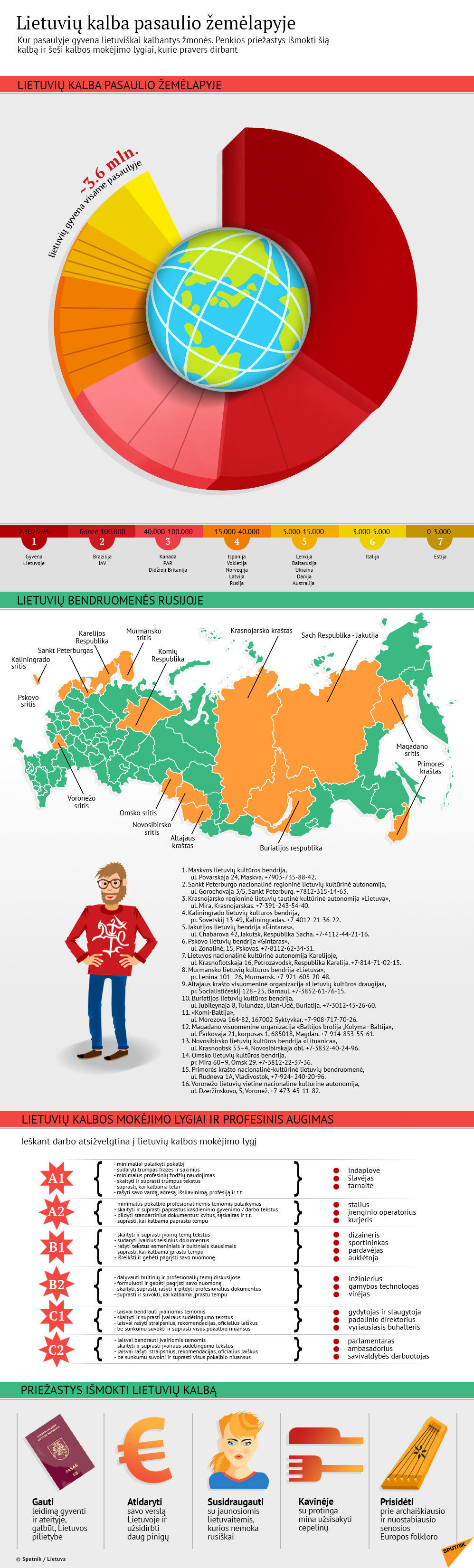 Lietuvių kalba pasaulio žemėlapyje - Sputnik Lietuva