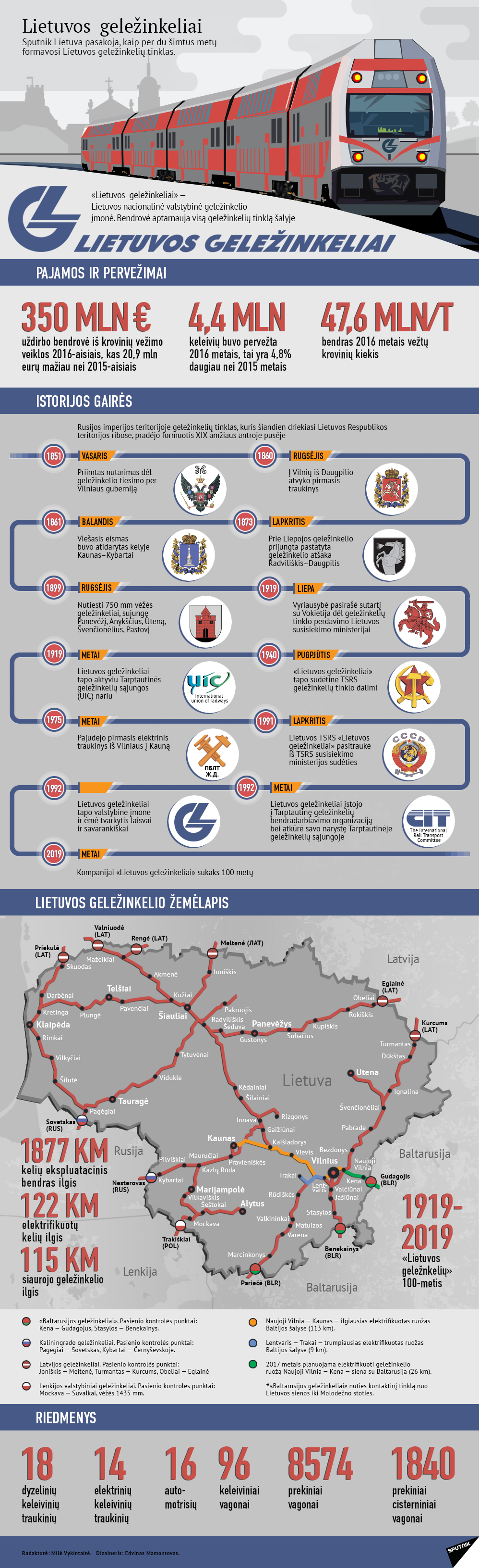 Lietuvos  geležinkeliai - Sputnik Lietuva