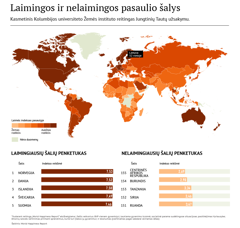 Laimingos ir nelaimingos pasaulio šalys - Sputnik Lietuva