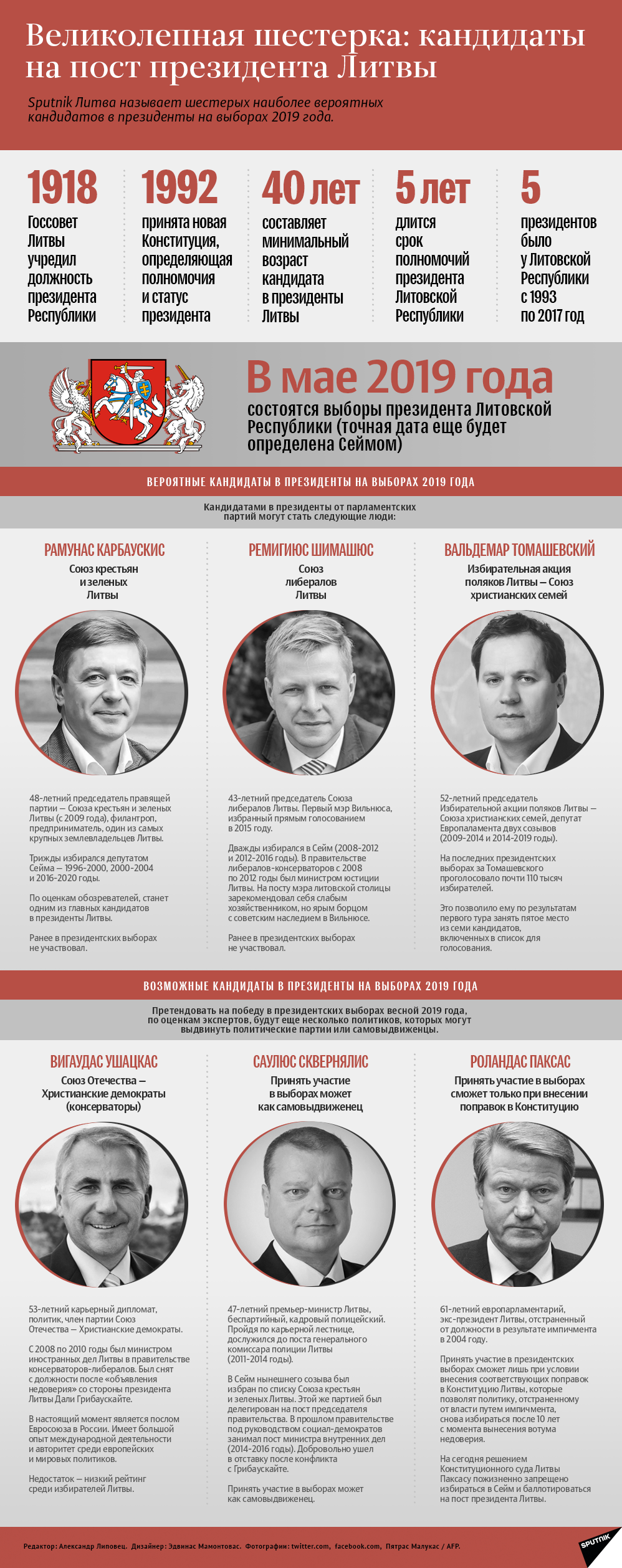 Кандидаты на пост президента Литвы - Sputnik Литва