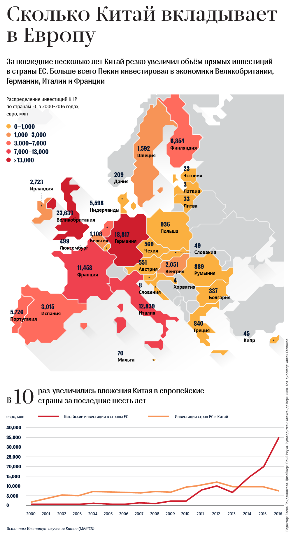 Сколько Китай вкладывает в Европу - Sputnik Литва