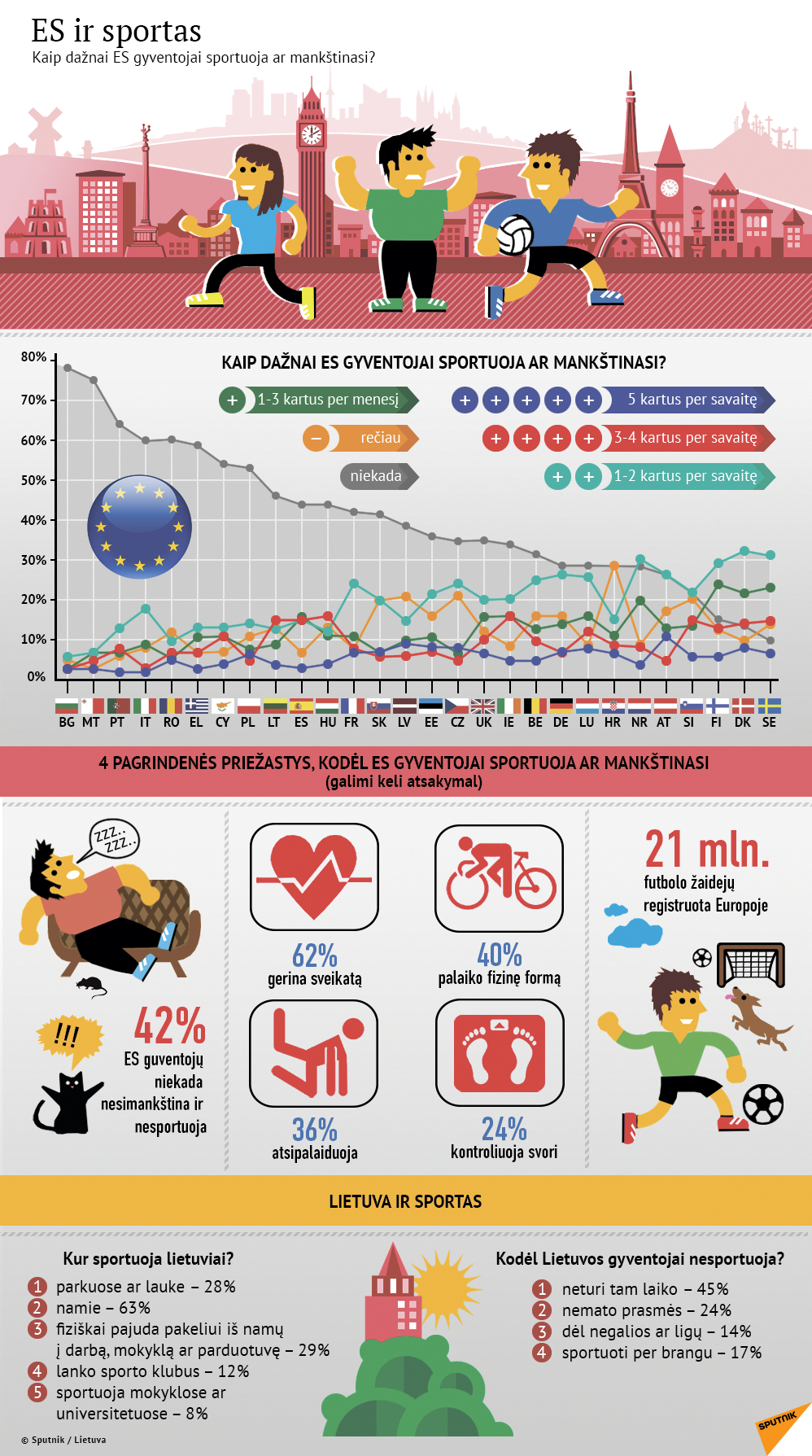 ES ir sportas - Sputnik Lietuva