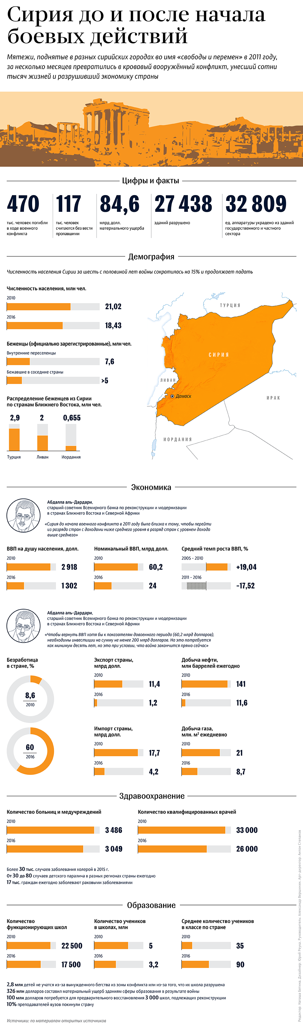 Сирия до и после начала боевых действий - Sputnik Литва