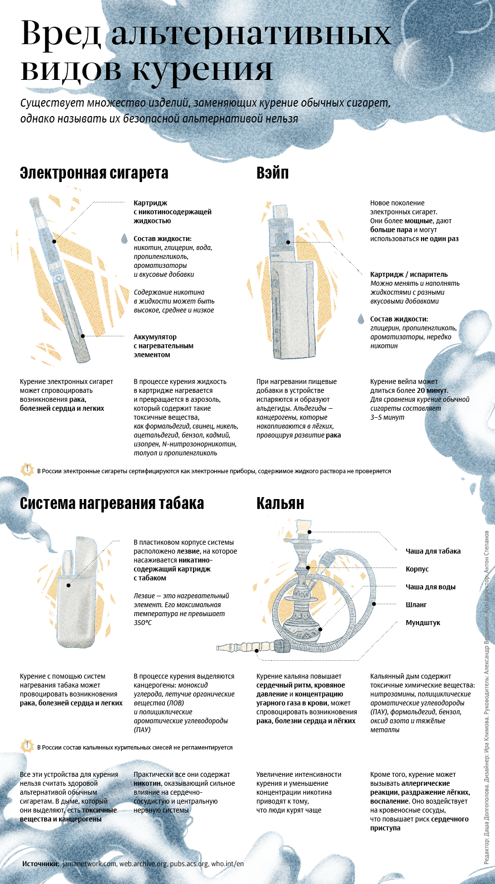 Вред альтернативных видов курения - Sputnik Литва