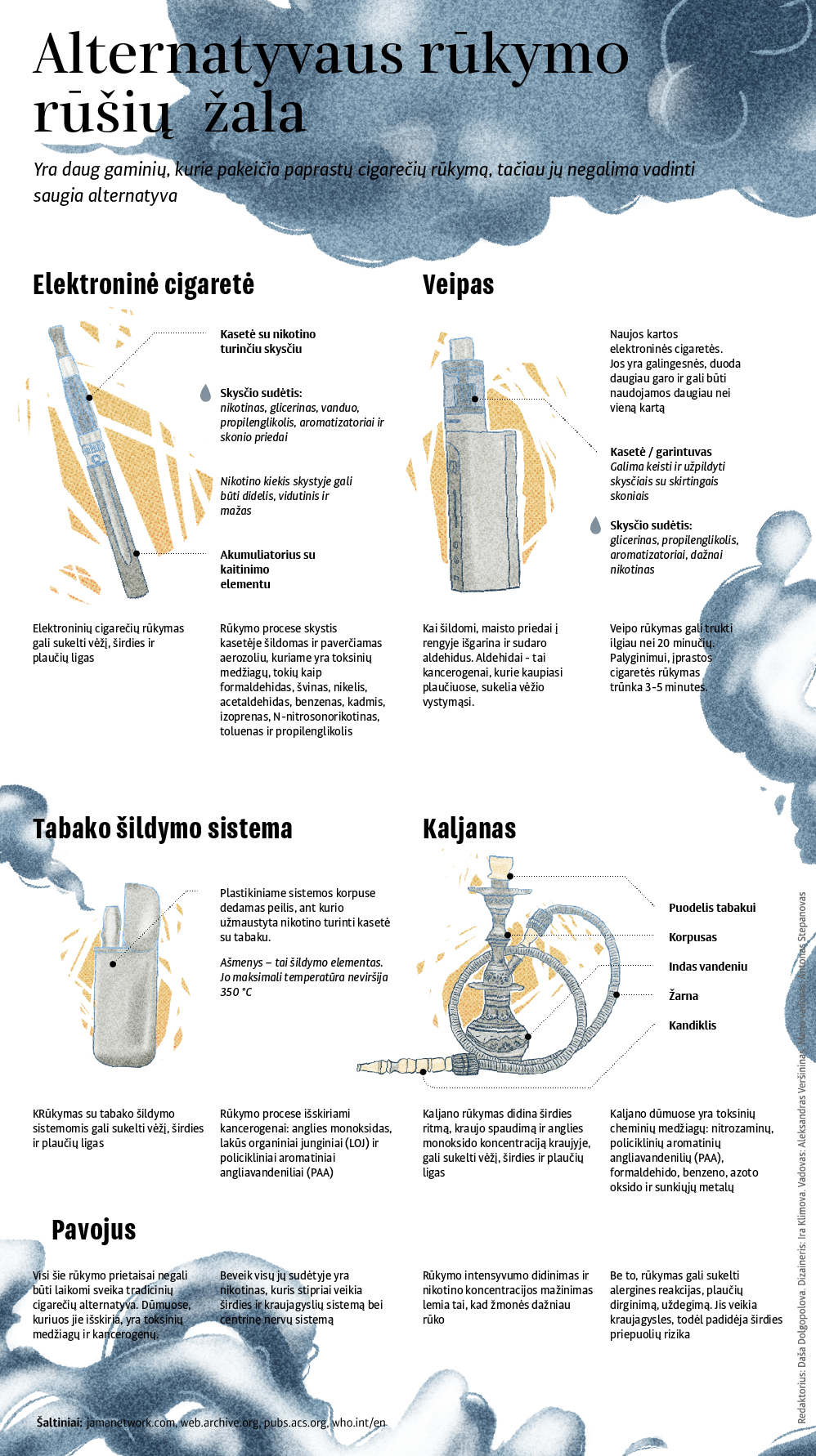 Alternatyvaus rūkymo rūšių  žala - Sputnik Lietuva