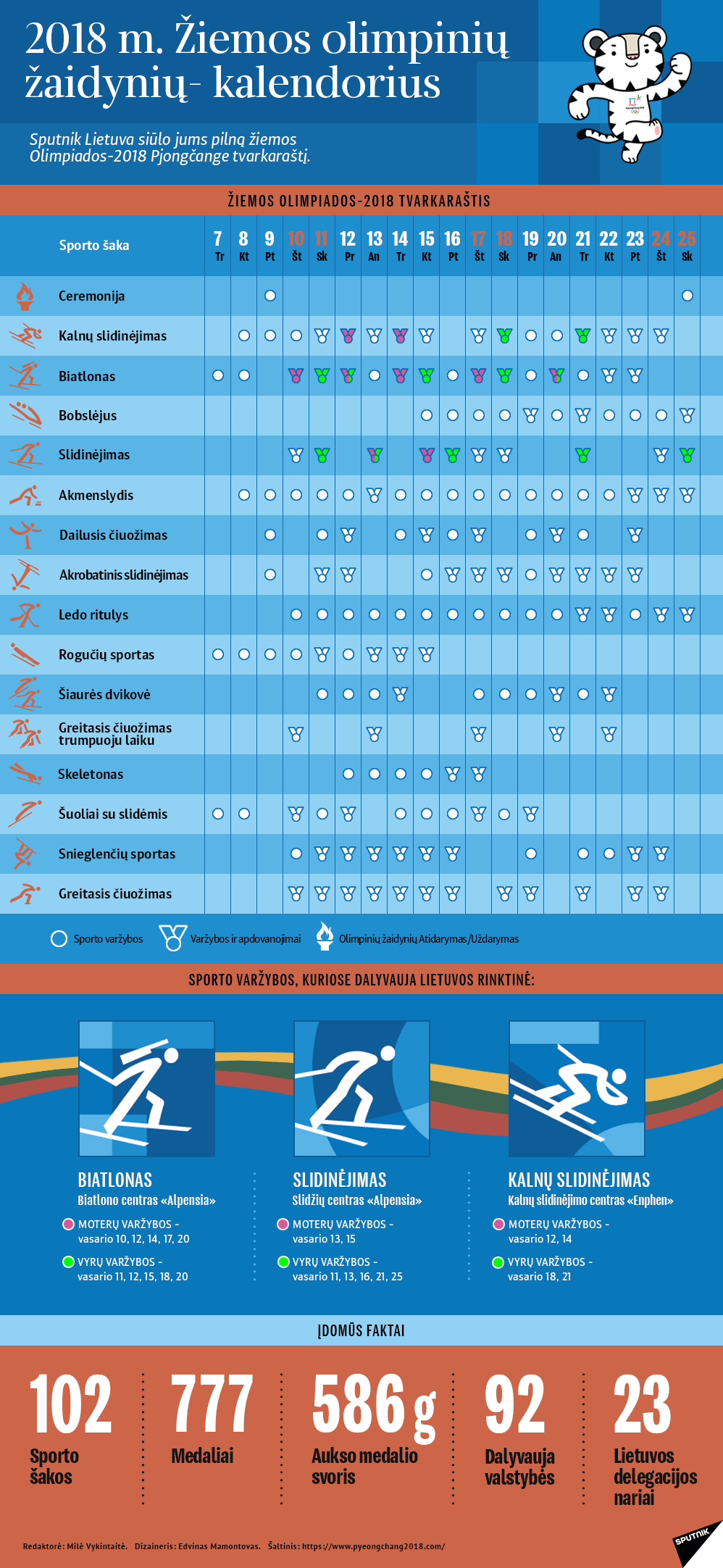 2018 m. Žiemos olimpinių žaidynių- kalendorius - Sputnik Lietuva