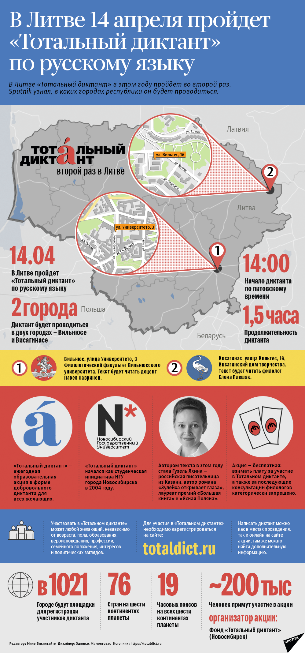 14 апреля пройдет «Тотальный диктант» по русскому языку - Sputnik Литва