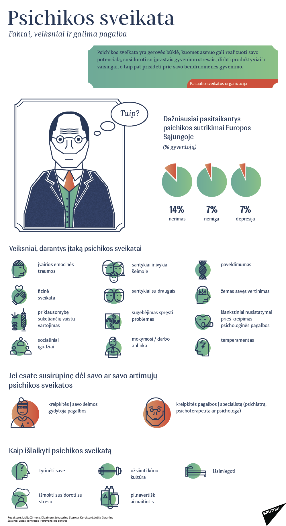 Psichikos sveikata - Sputnik Lietuva
