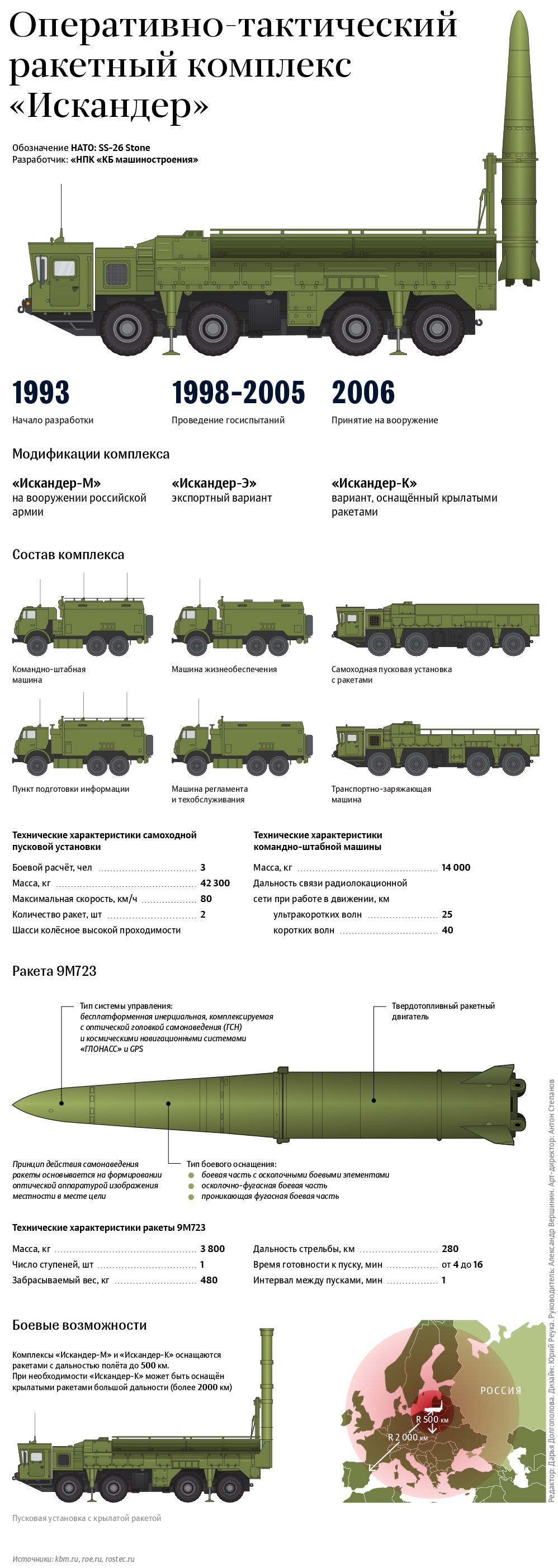 Оперативно-тактический ракетный комплекс Искандер - Sputnik Литва