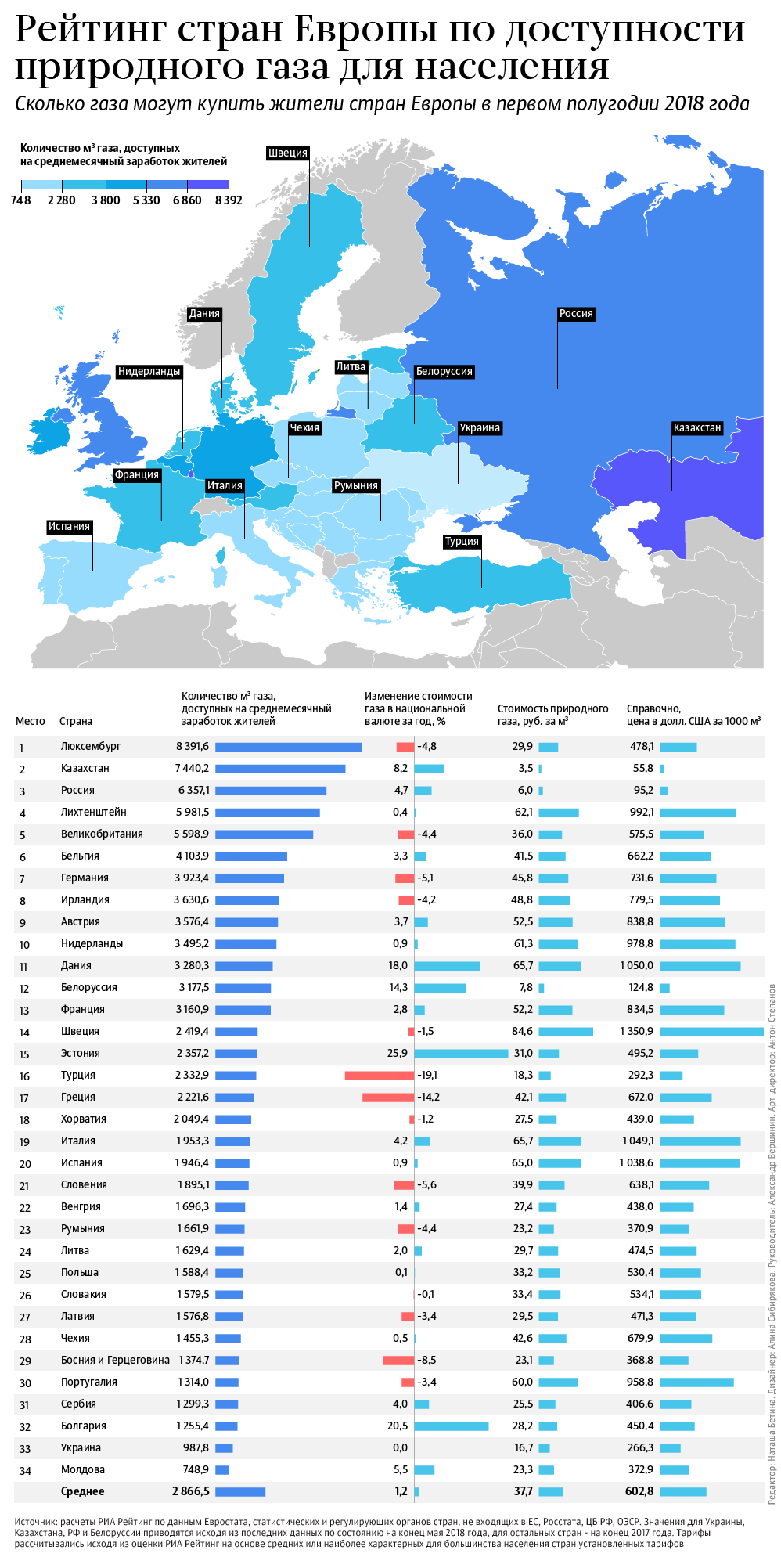 Стоимость газа для населения: рейтинг стран Европы – 2018 - Sputnik Литва