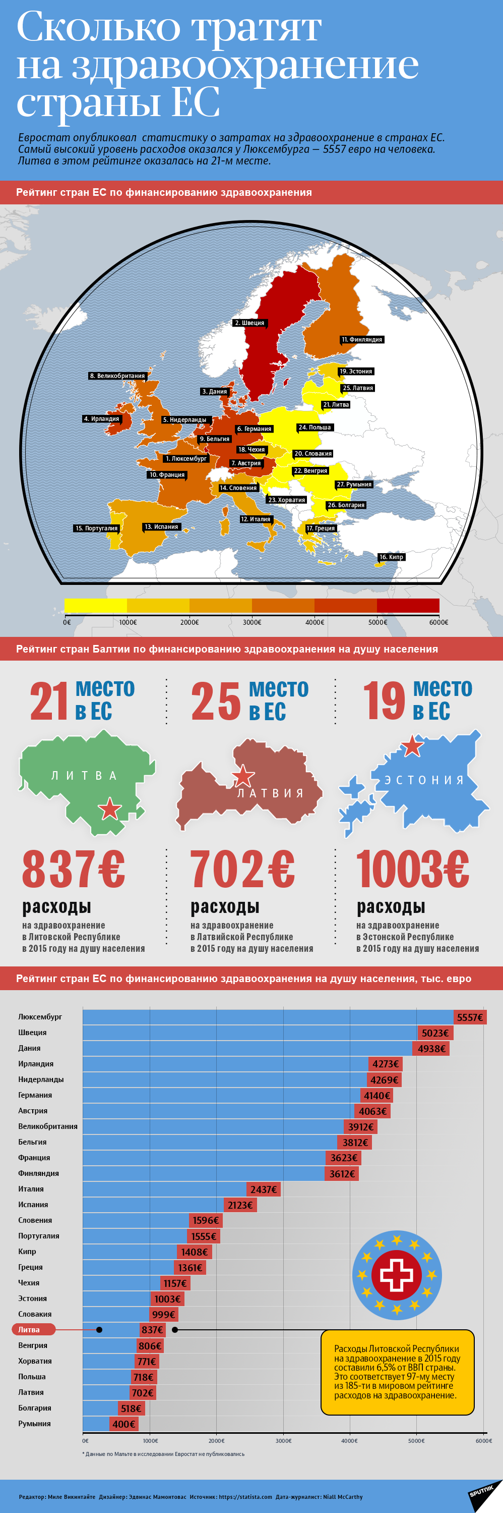 Сколько тратят на здравоохранение страны ЕС - Sputnik Литва