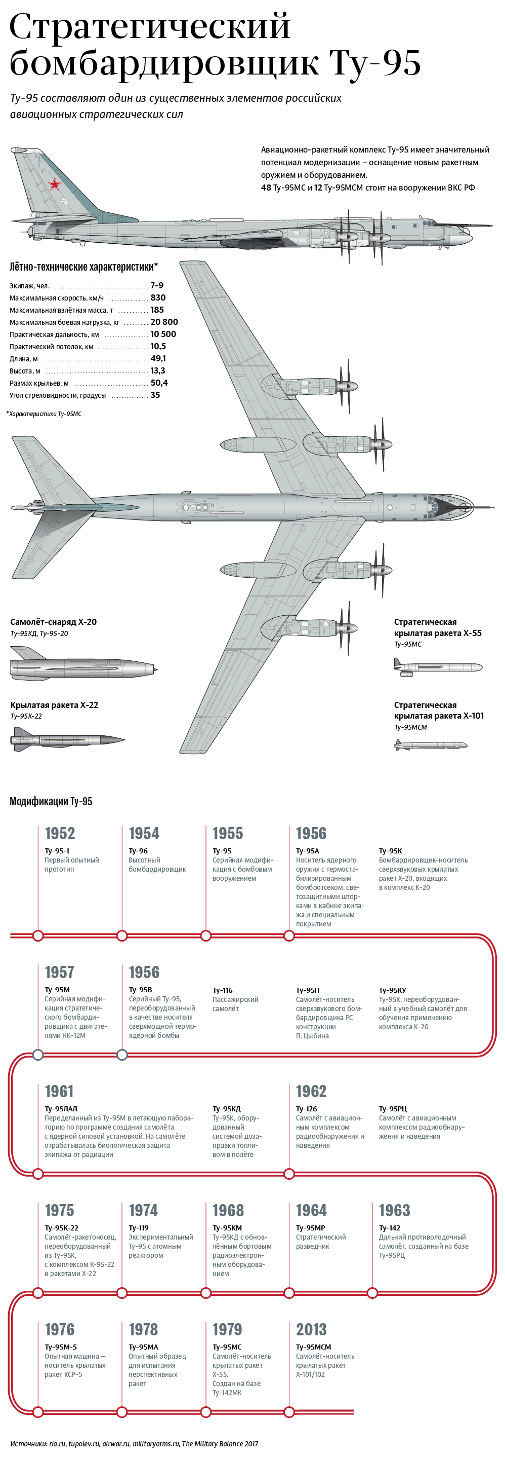 Стратегический бомбардировщик Ту-95 - Sputnik Литва
