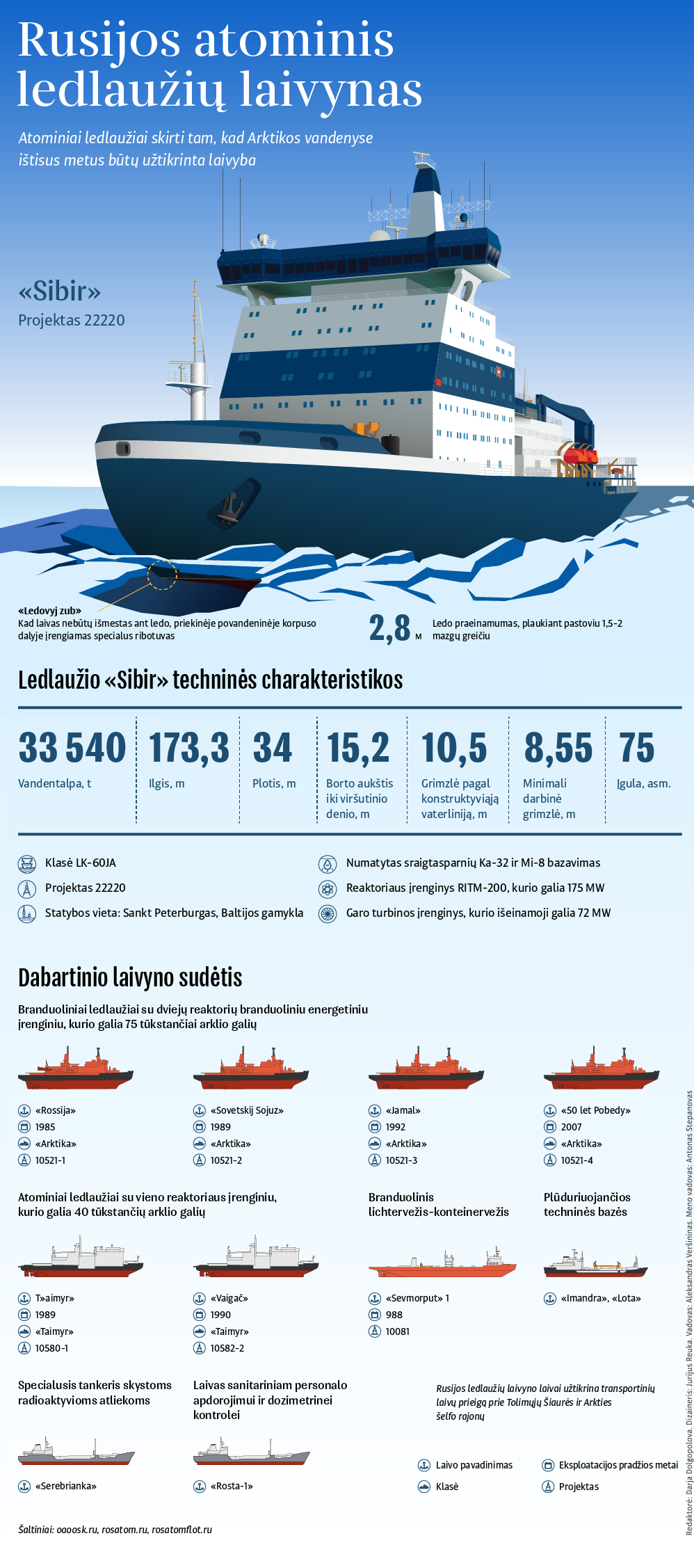 Rusijos atominis ledlaužių laivynas - Sputnik Lietuva