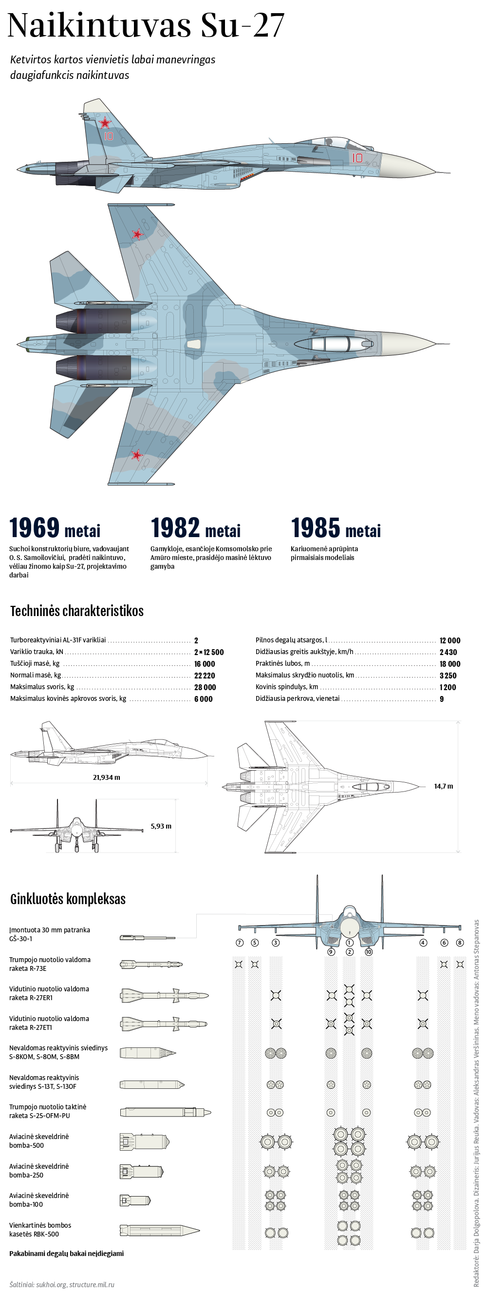 Naikintuvas Su-27 - Sputnik Lietuva