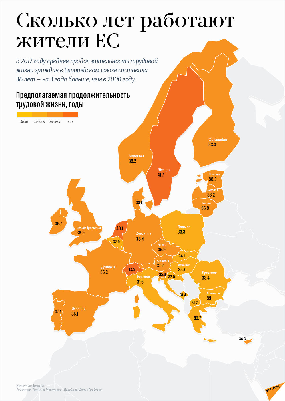 Сколько лет работают жители ЕС - Sputnik Литва