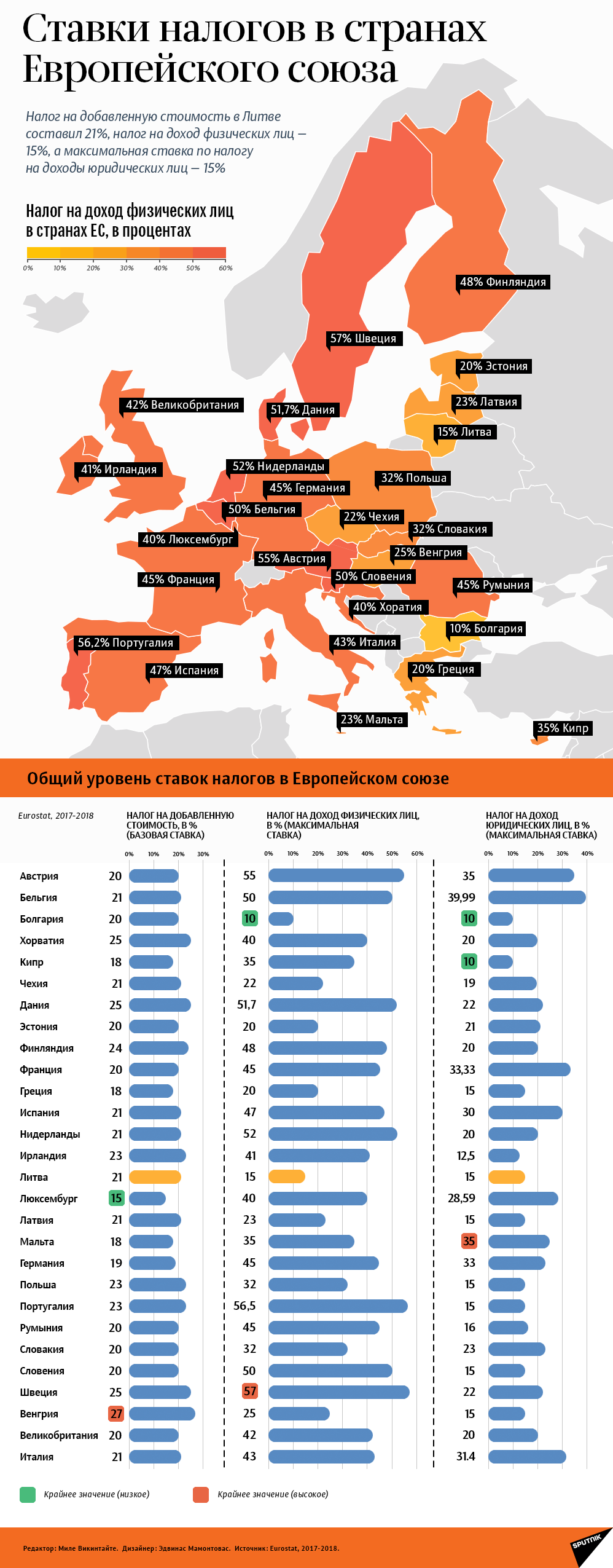 Ставки налогов в странах Европейского союза  - Sputnik Литва