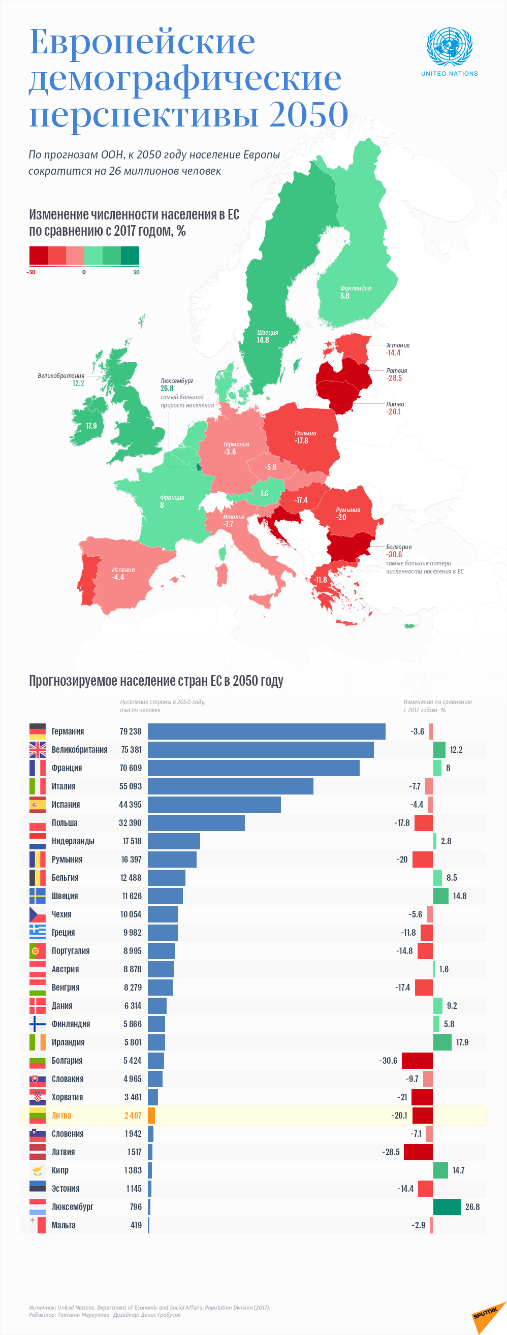 Европейские демографические перспективы – 2050 - Sputnik Литва