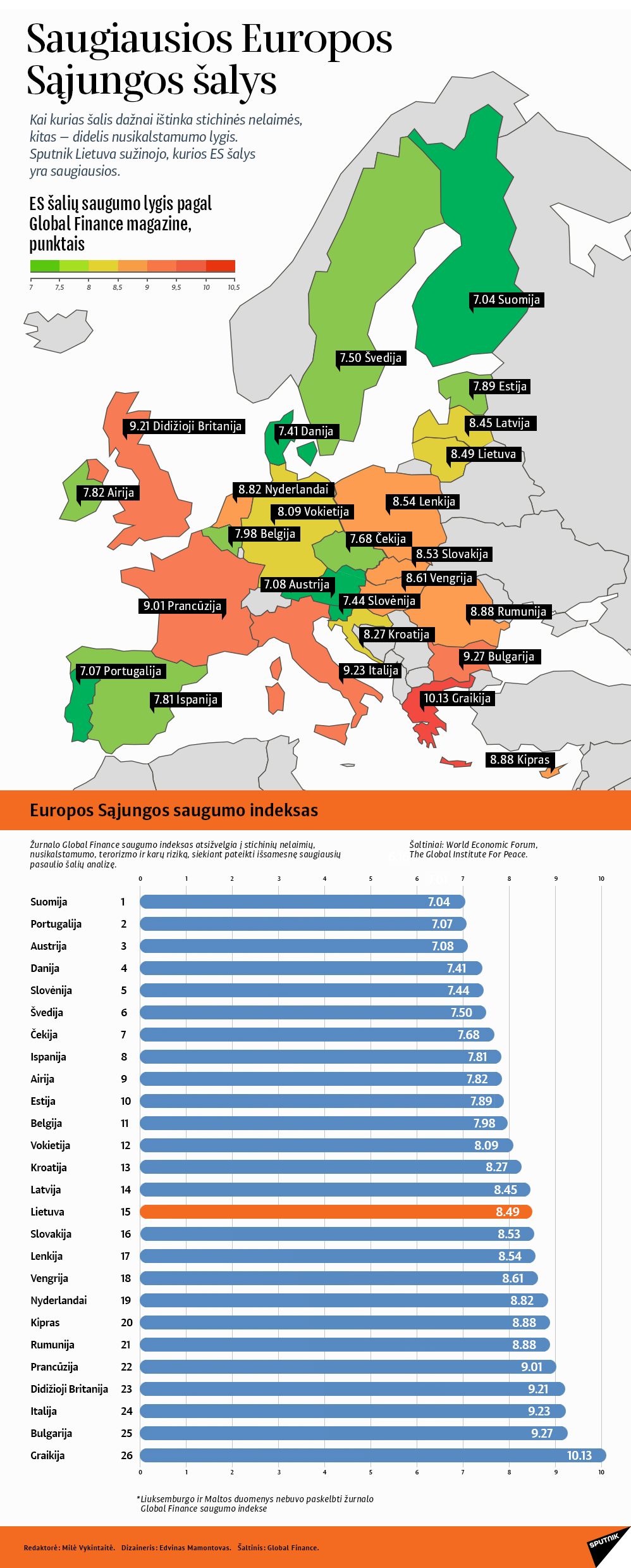Saugiausios Europos Sąjungos šalys - Sputnik Lietuva