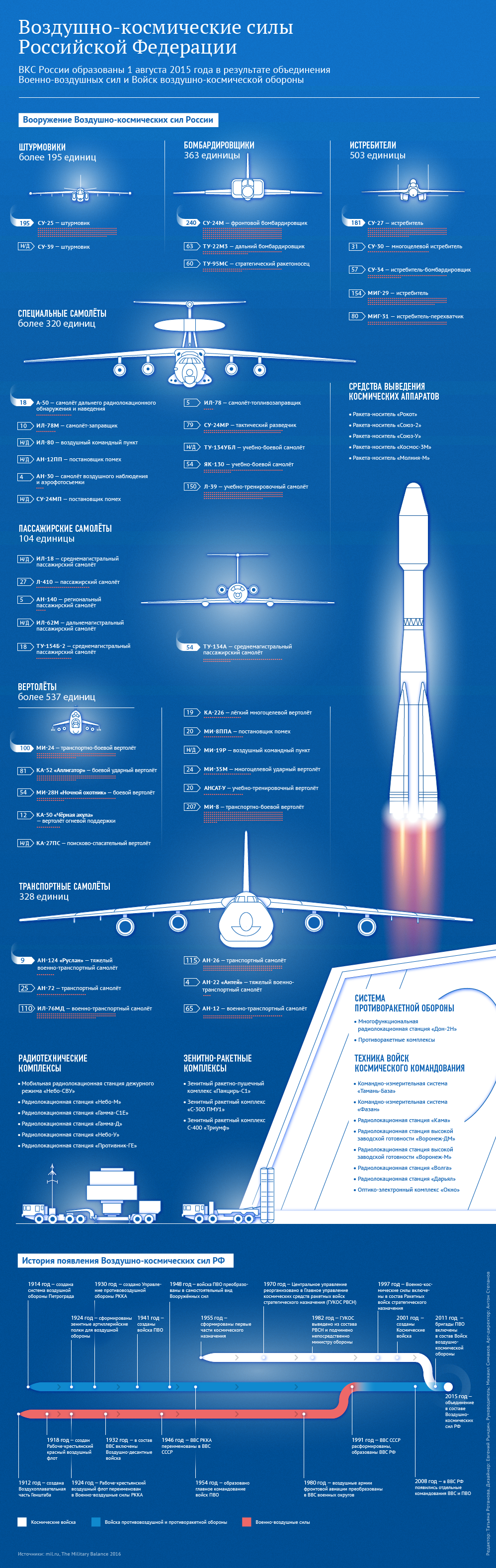 Воздушно-космические силы Российской Федерации - Sputnik Литва