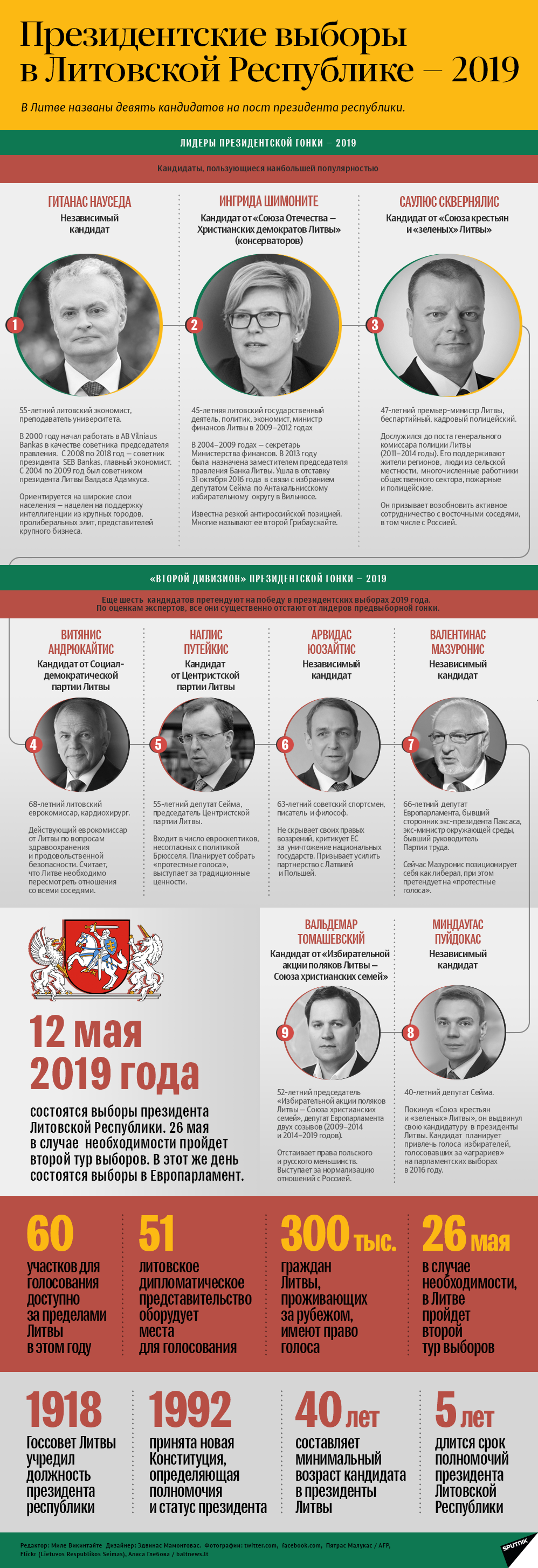 Президентские выборы в Литовской Республике — 2019 - Sputnik Литва