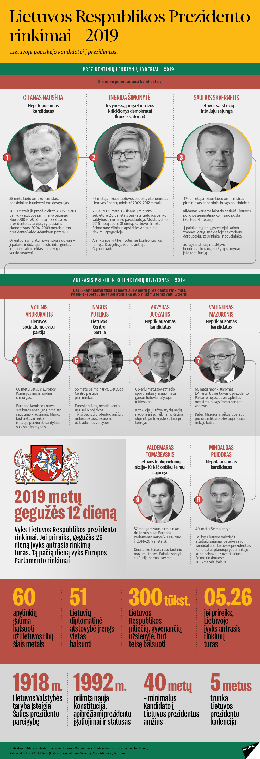 Lietuvos Respublikos Prezidento rinkimai – 2019 - Sputnik Lietuva