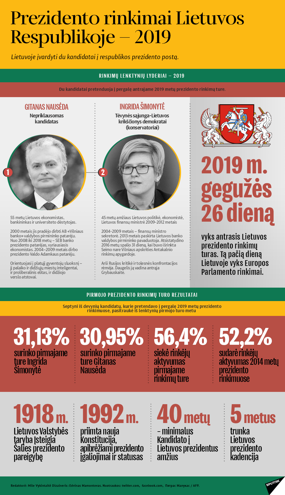 Prezidento rinkimai Lietuvos Respublikoje — 2019 - Sputnik Lietuva