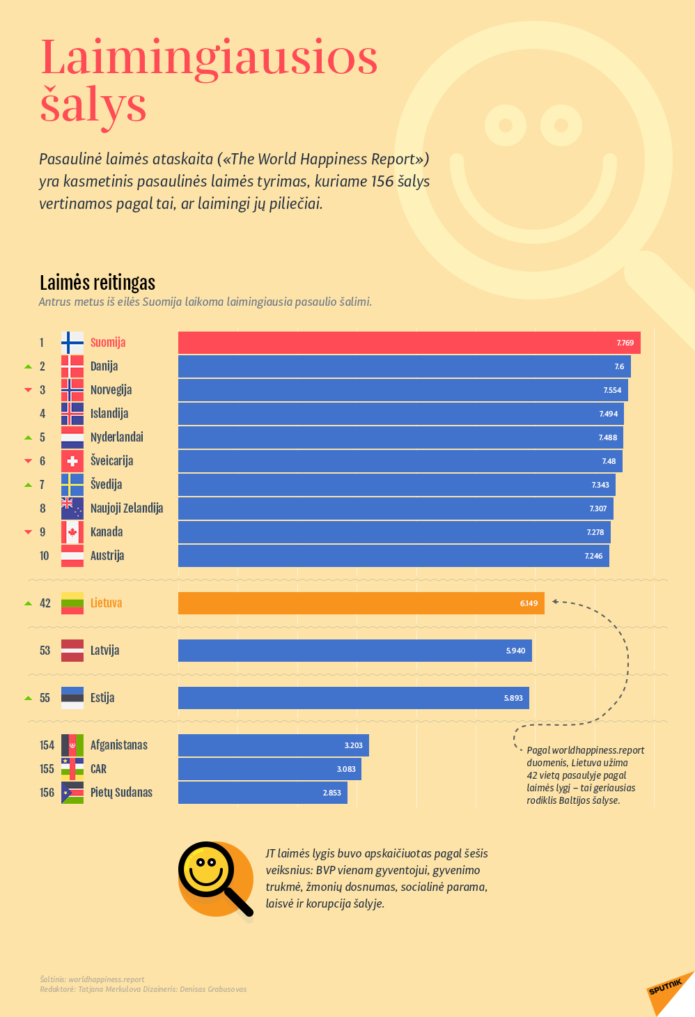 Laimingiausios šalys - Sputnik Lietuva