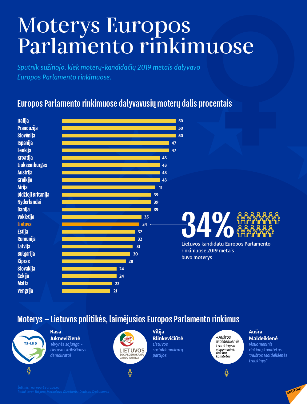 Moterys Europos Parlamento rinkimuose - Sputnik Lietuva