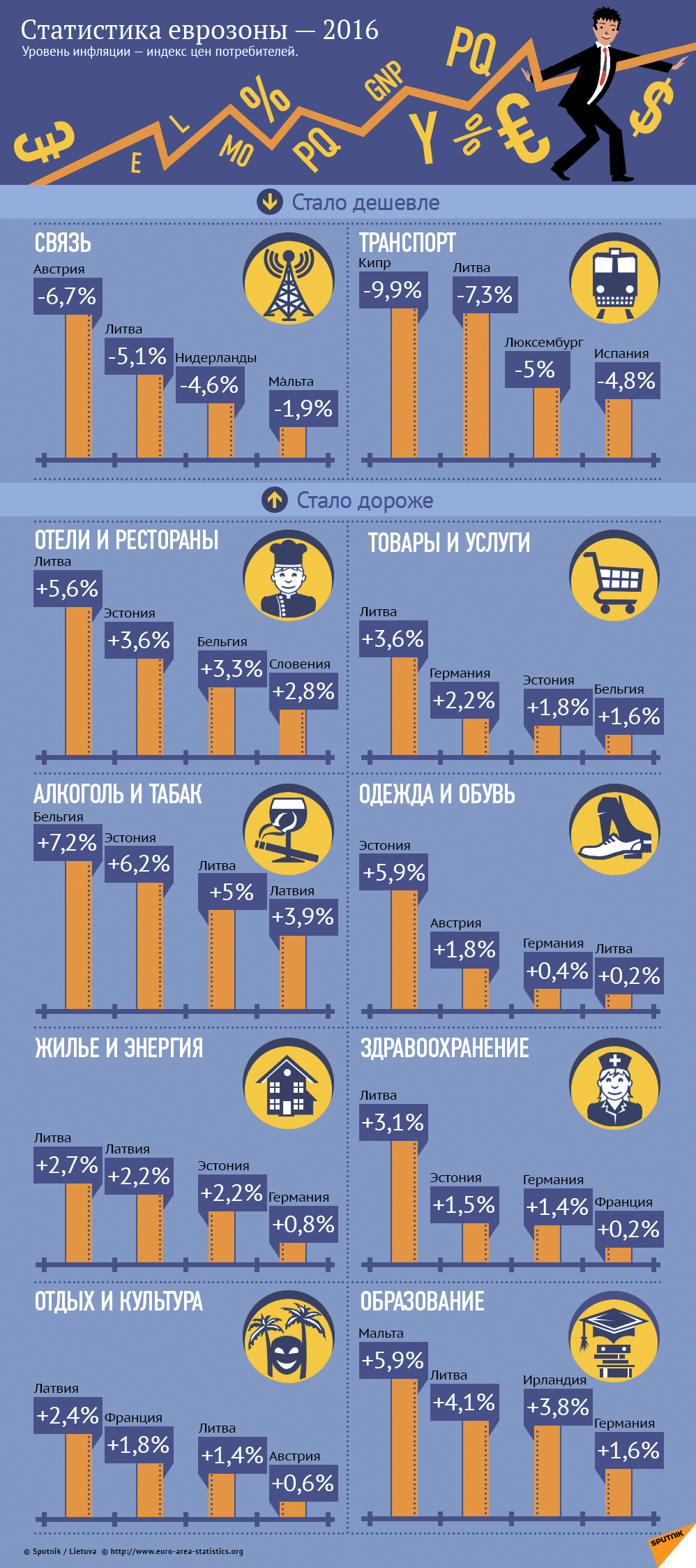 Статистика еврозоны 2016 - Sputnik Литва