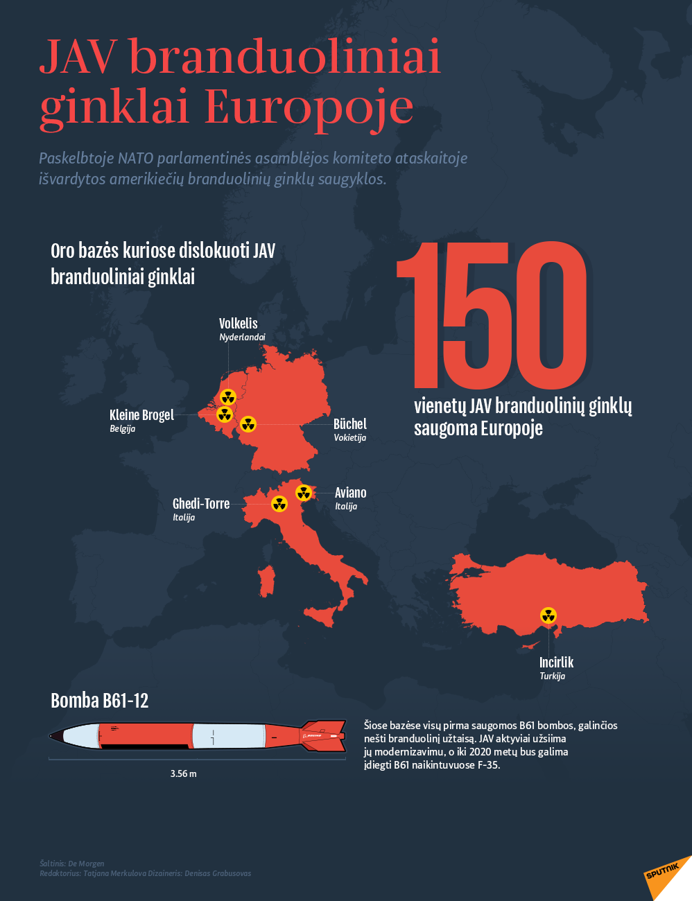 JAV branduoliniai ginklai Europoje - Sputnik Lietuva