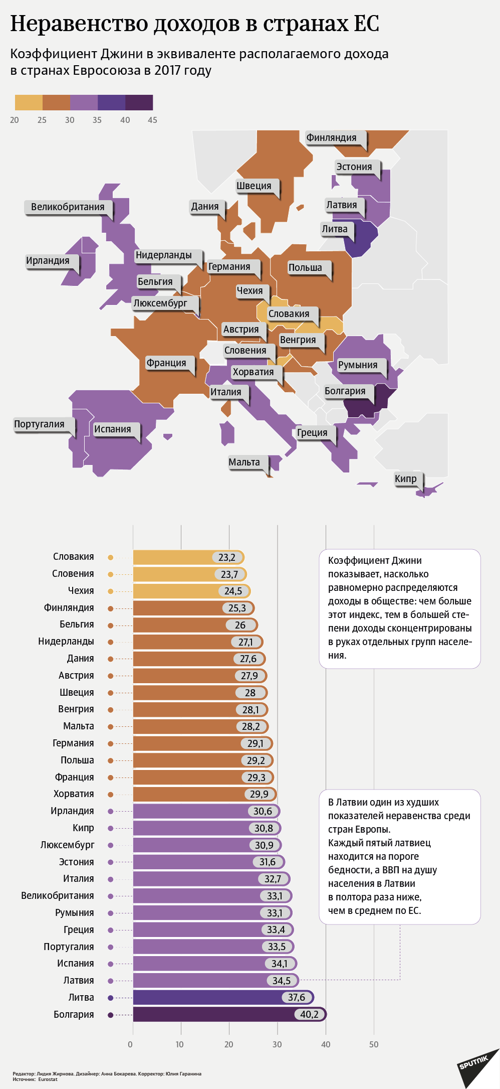 Неравенство доходов в странах ЕС - Sputnik Литва