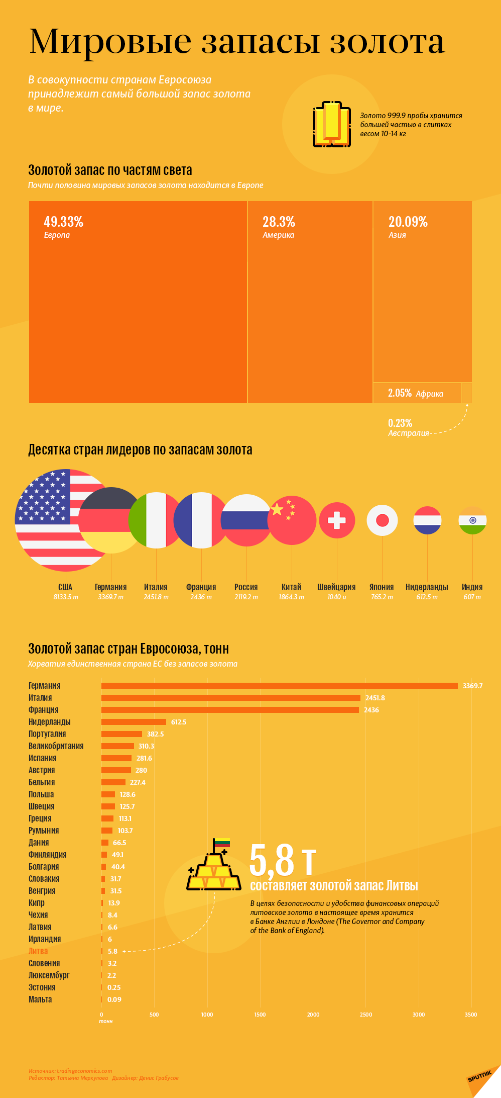 Мировые запасы золота - Sputnik Литва