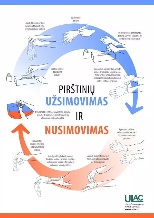 Medikai papasakojo, kaip tinkamai dėvėti vienkartines pirštines Medikai papasakojo, kaip tinkamai dėvėti vienkartines pirštines - Sputnik Lietuva